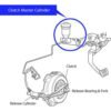 Master Pump Brek — Honda Civic (1991–1996) · 1991Y-1996Y
