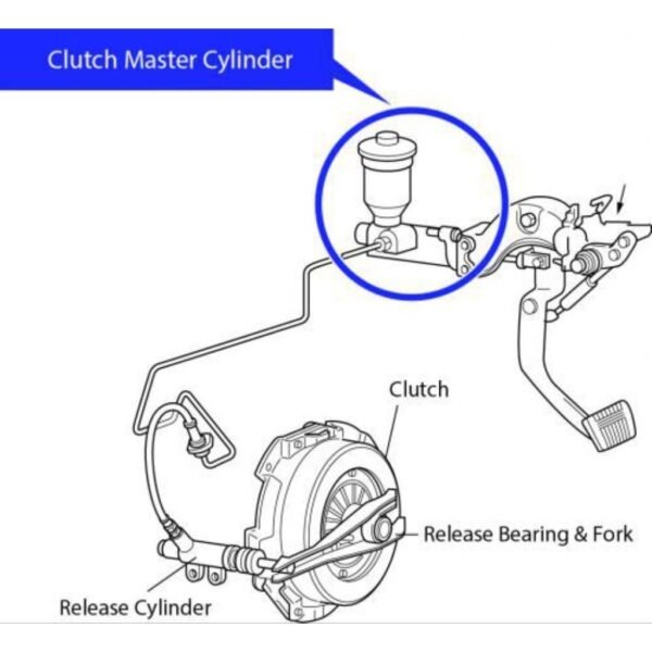 Master Pump Brek — Honda Civic (1991–1996) · 1991Y-1996Y