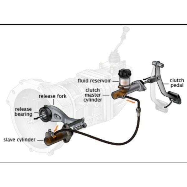 Master Pump Brek — Honda Jazz / Accord (Original) · 46920-S7A-A03