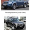 Kit Pembaikan Brek Depan — Ford Ranger (2005) · DBK-RANGER-ABS-F-SET