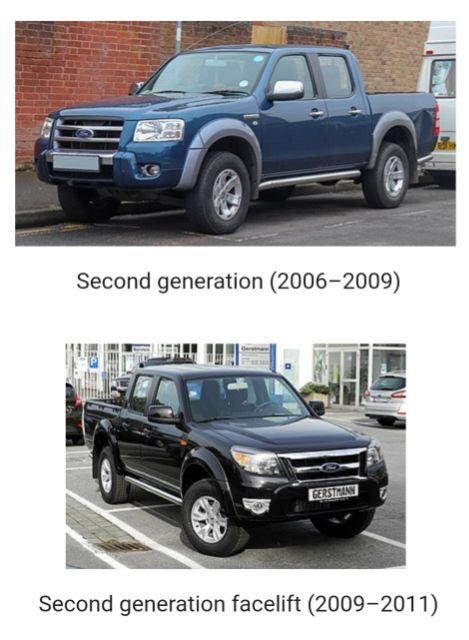 Kit Pembaikan Brek Depan — Ford Ranger (2005) · DBK-RANGER-ABS-F-SET