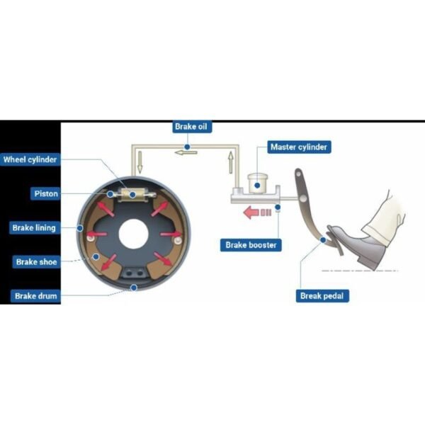 G-OK011-26-610-55509 Pump Brek Belakang — Kia Sportage (1996)